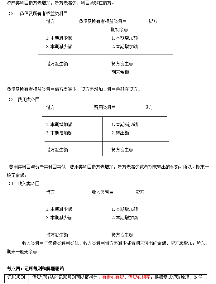 自考00041根底管帐学重点复习材料