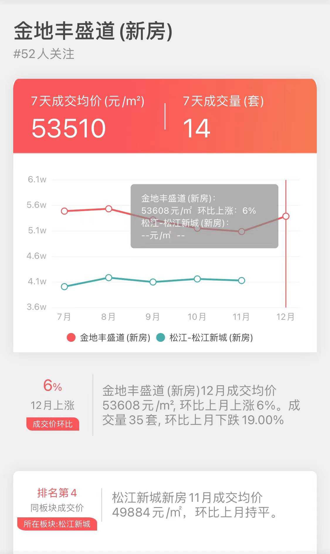 上海第三批次卖得最好新房NO2-“金地丰盛道”揭密-搜狐大视野-搜狐新闻