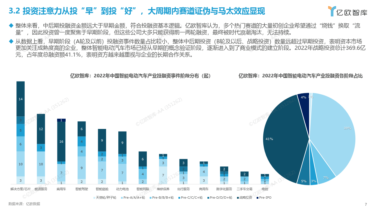 2022中国智能电动汽车财产投融资回忆（附下载）