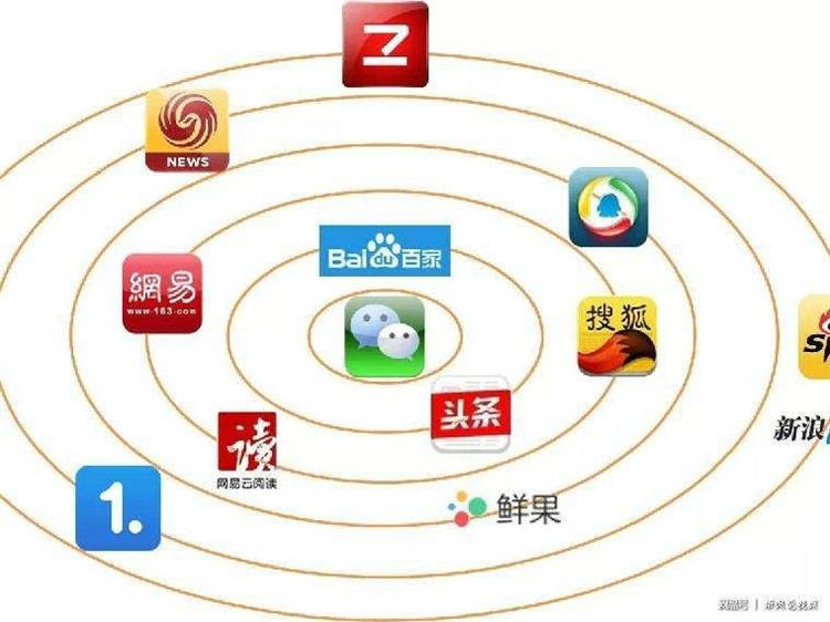 微博头条发布东西不封号进修到精华了