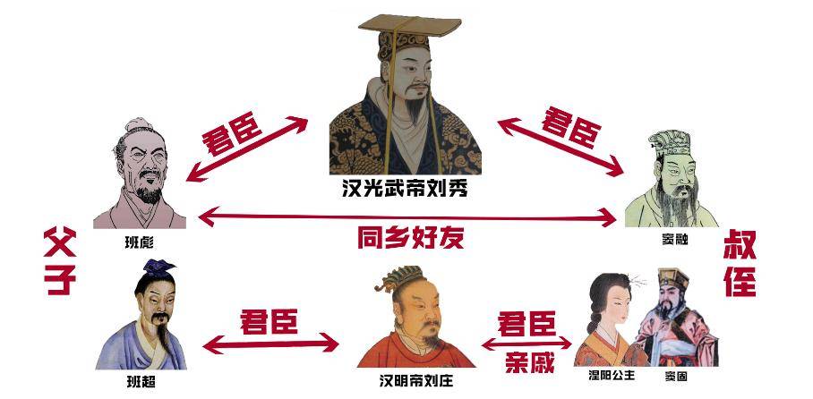 历史冷知识_匈奴_刘秀_窦固