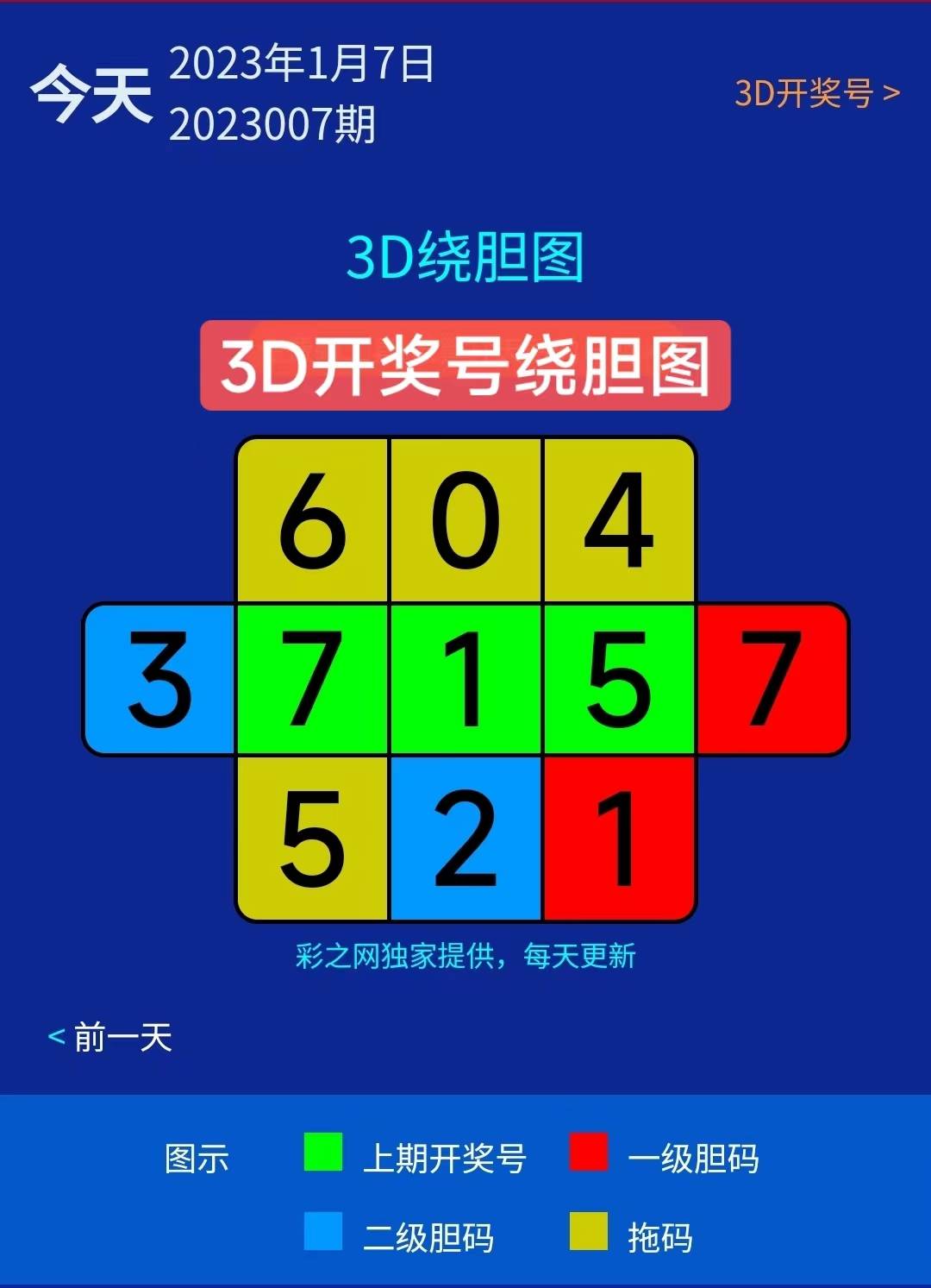 福彩3d金老鼠图综合图图片