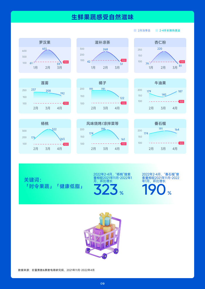 2023年1月趋向种草指南(附下载)