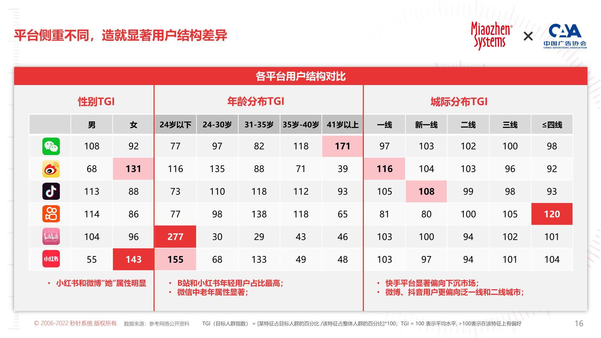 2023年KOL营销白皮书（免费下载）