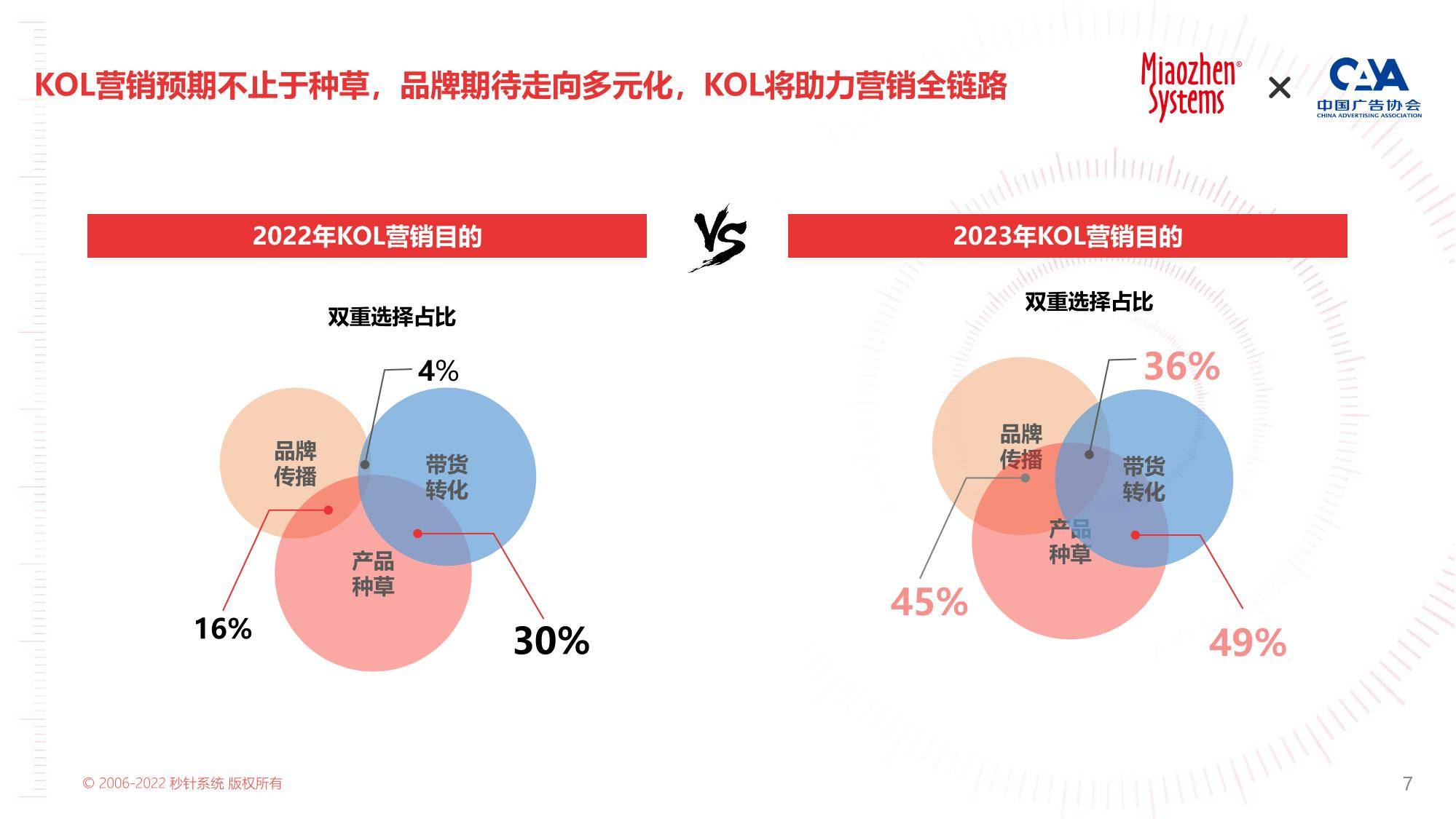 2023年KOL营销白皮书（免费下载）