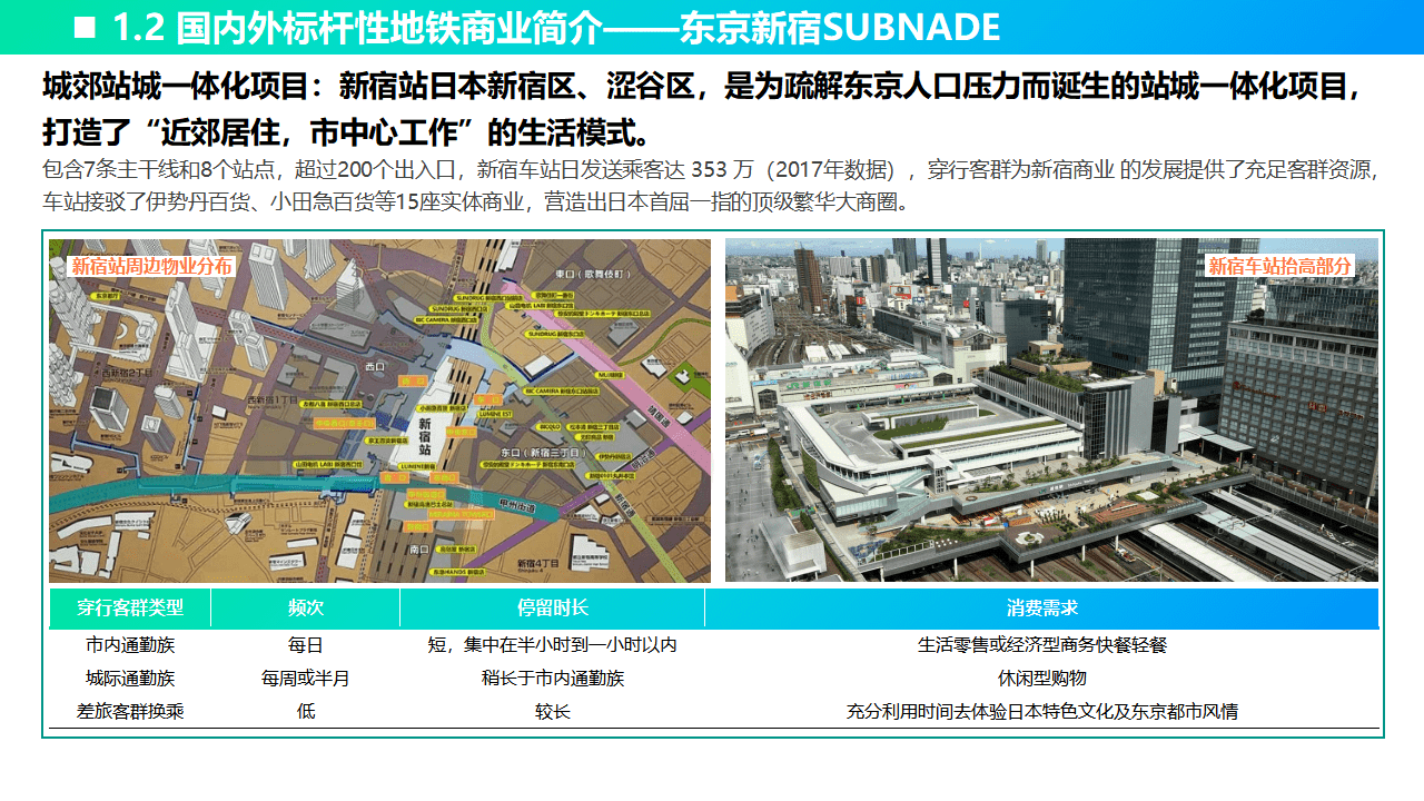 MobTech袤博科技2022年国表里标杆地铁贸易研究阐发陈述