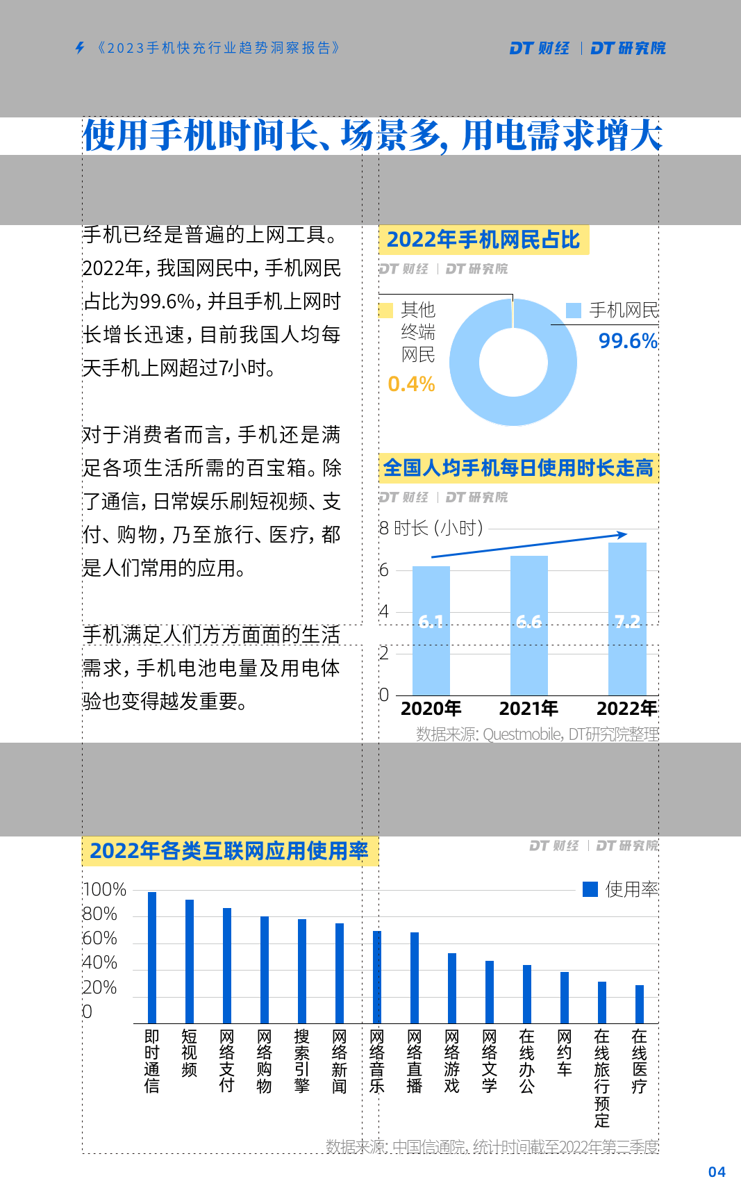 2023手机快充行业趋向洞察陈述(附下载)