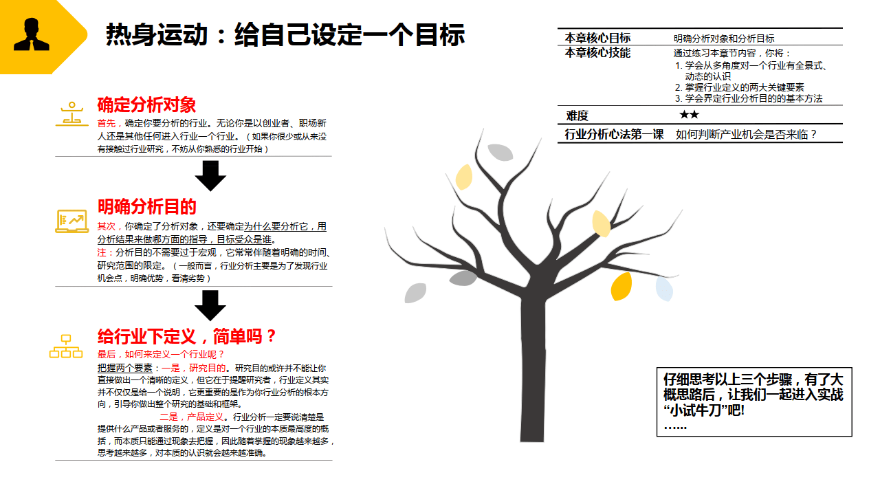 学会洞察行业(附下载)_搜狐网
