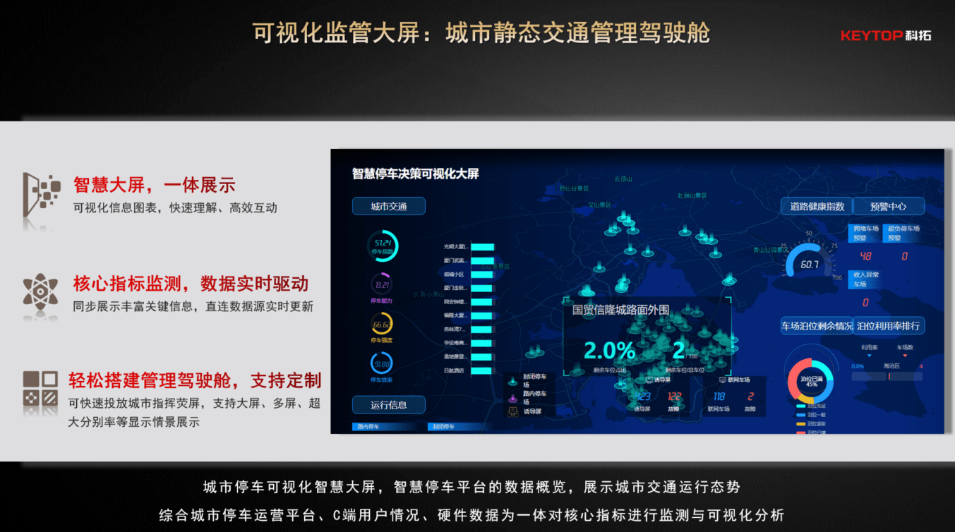 科拓城市级智慧停车系统,城市智慧停车全场景应用方案_管理_车主_车位