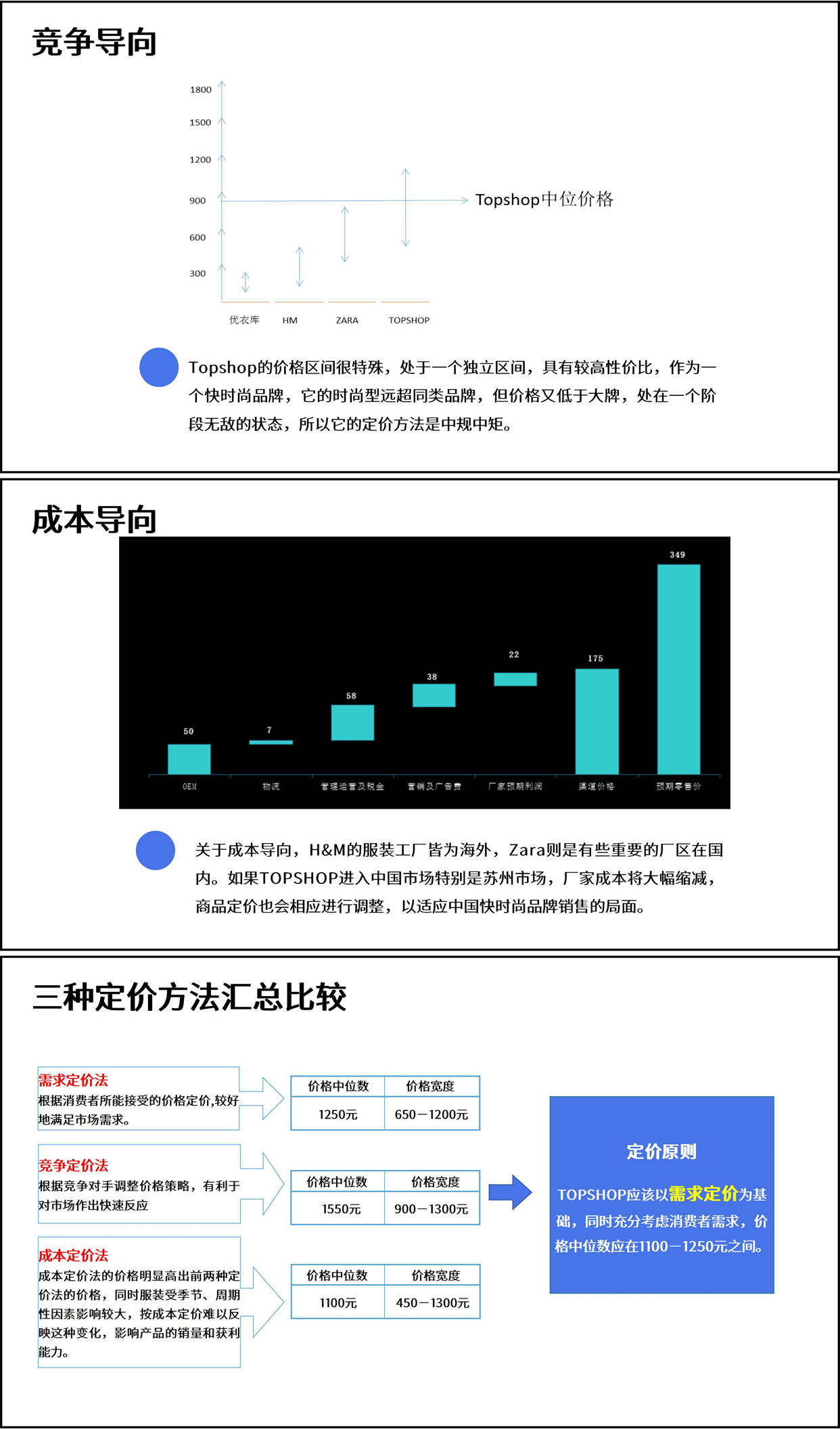 服拆品牌入驻苏州市场战略——以TOPSHOP为例