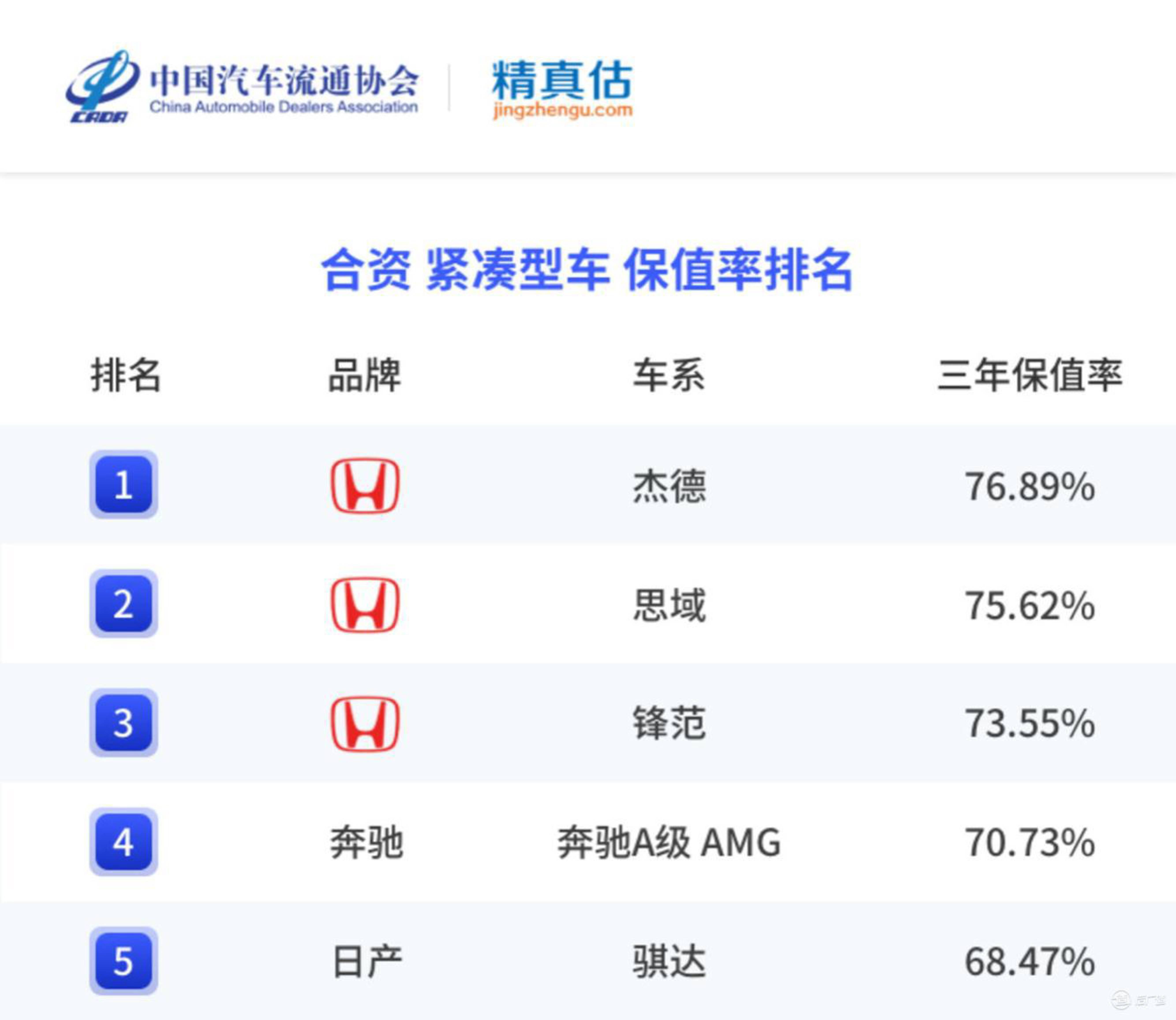 2022年度中国汽车品牌保值率陈述