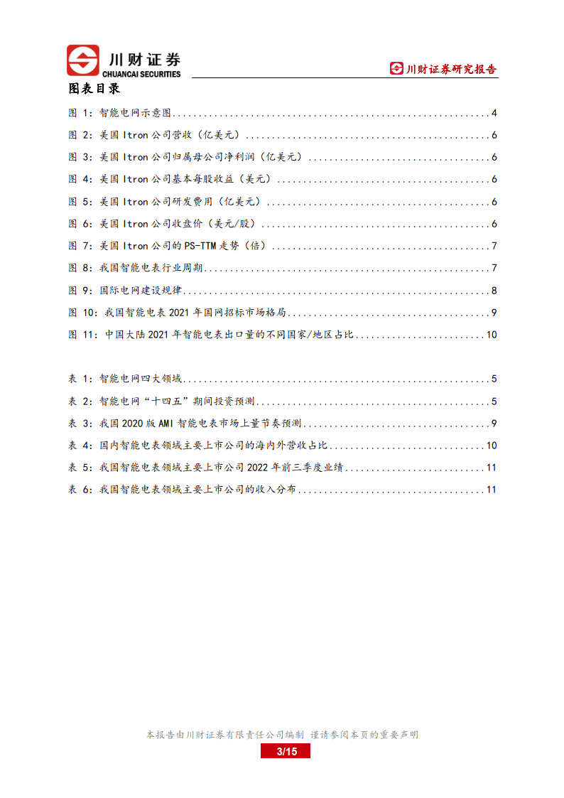 智能电网系列深度陈述-智能电表换拆鞭策中国电网AMI晋级(附下载)