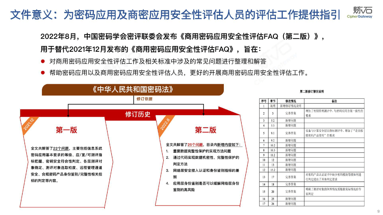 2023图解《商用密码应用平安性评估FAQ（第二版）》(附下载)