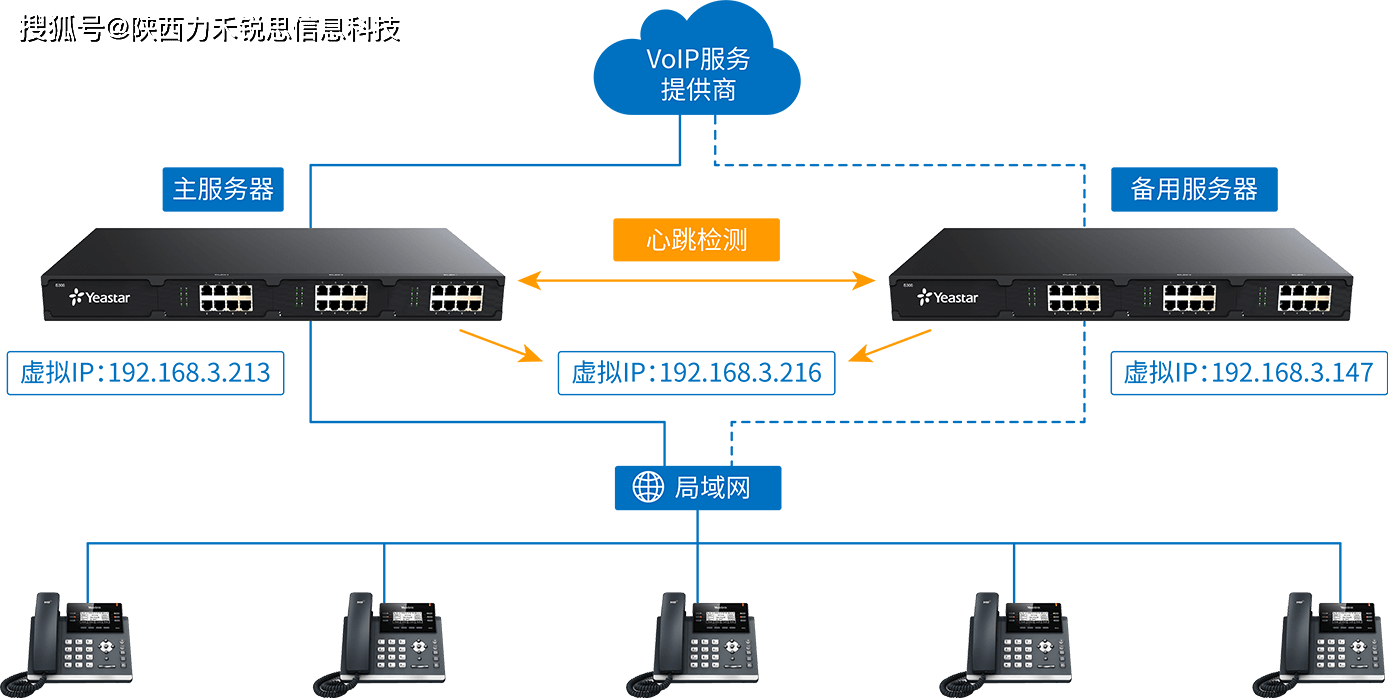山西网络双备份电源推广 来自搜狐网
