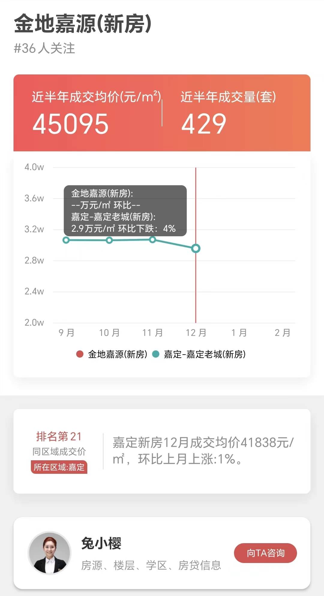 上海2022年卖得最好新房NO15-“金地嘉源”-搜狐大视野-搜狐新闻