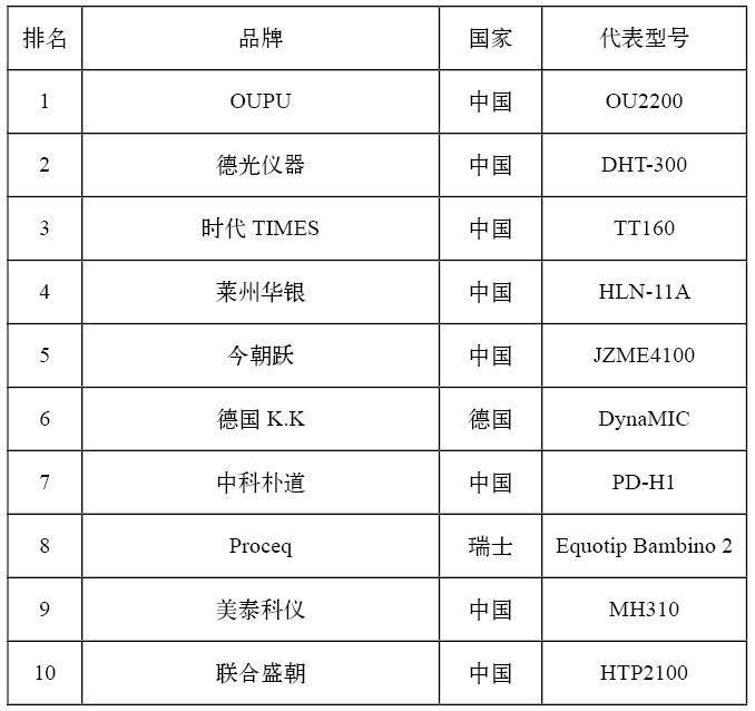 2023无损硬度检测仪品牌排行榜