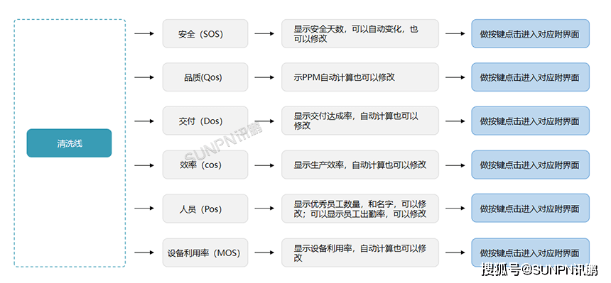 车间生产管理系统解决方案分享