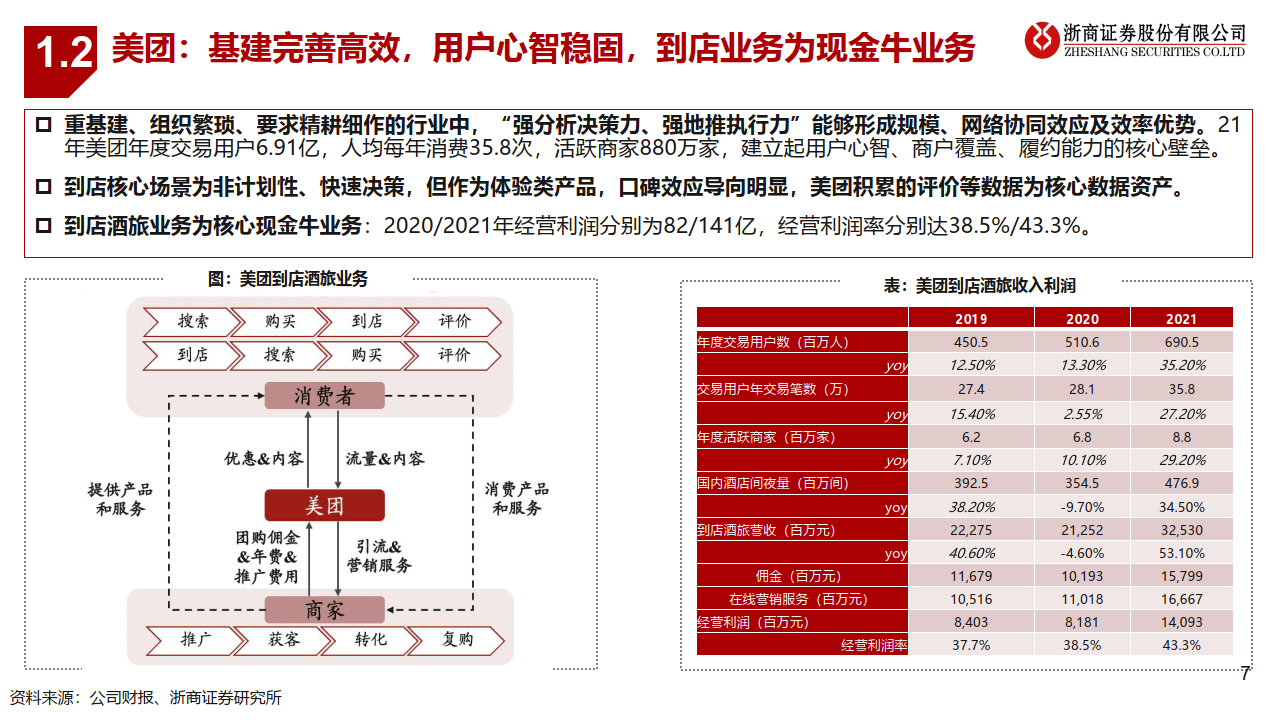 到店行业专题：抖音VS美团到店，无需担忧美团到店的持久价值（附下载）