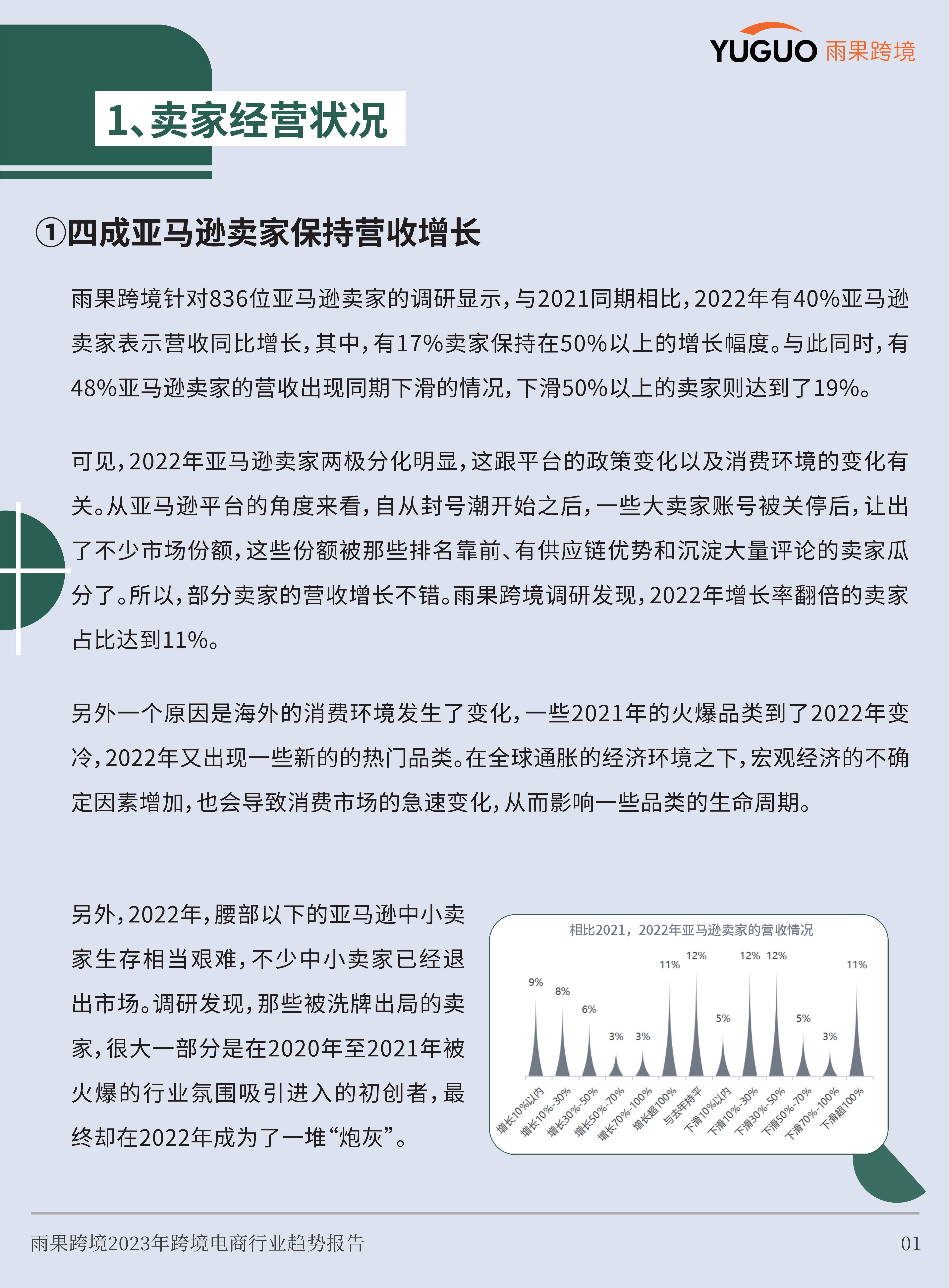 2023跨境电商行业趋向陈述