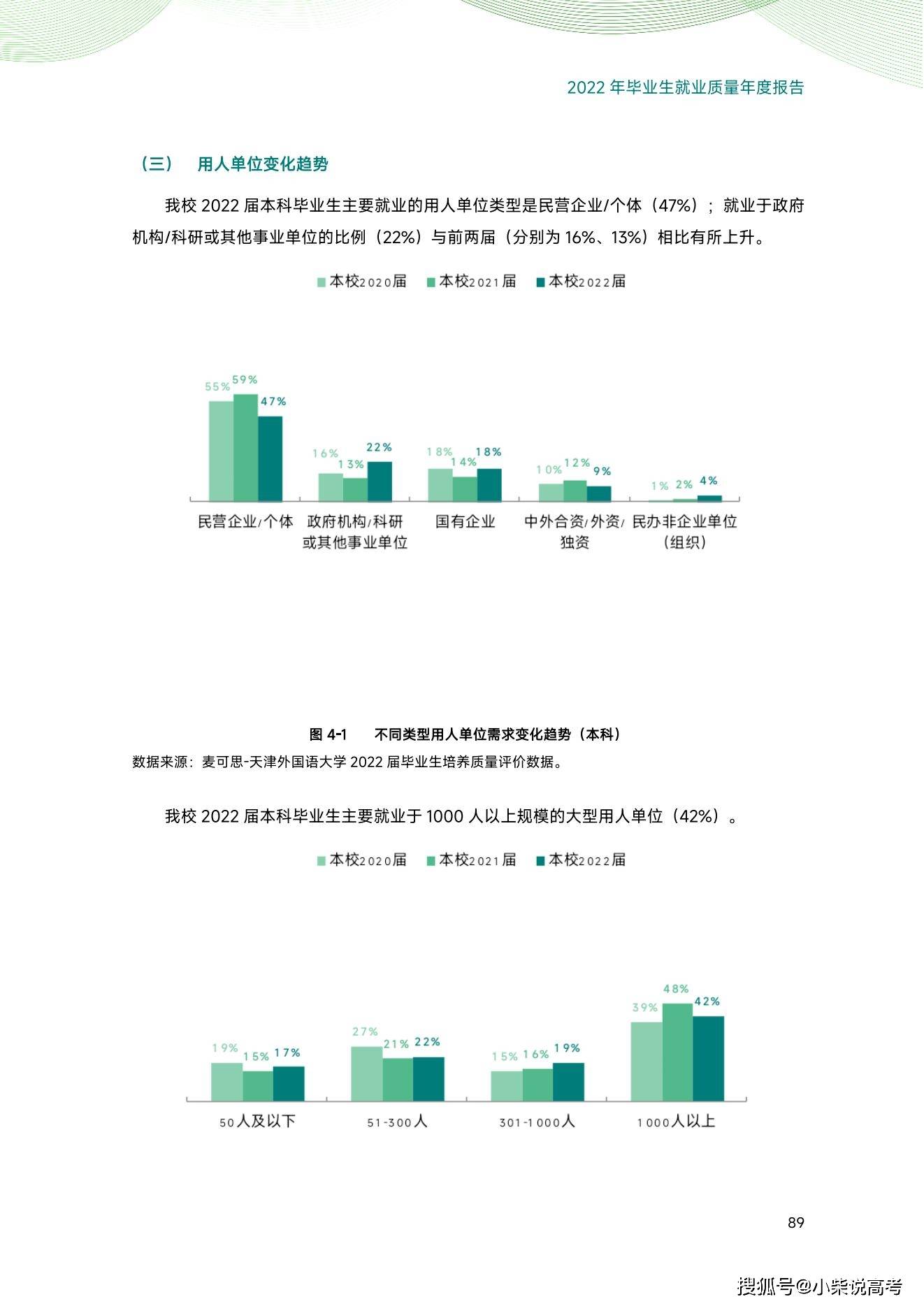 天津外国语大学2022届结业生就业量量陈述