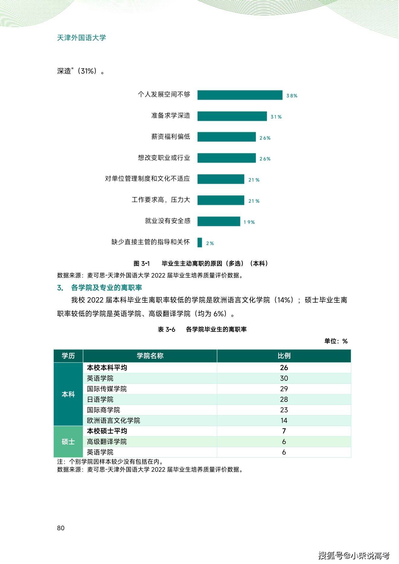 天津外国语大学2022届结业生就业量量陈述