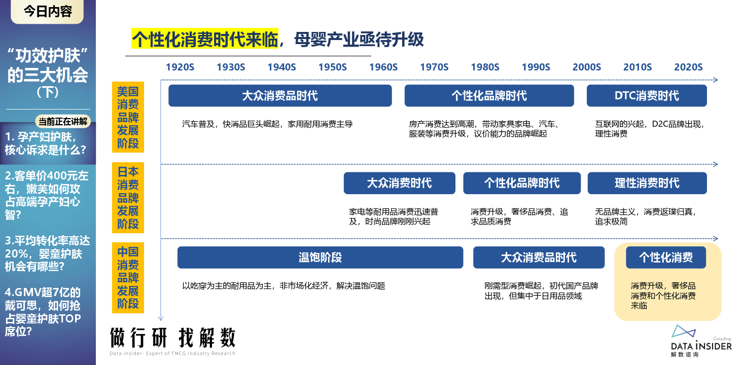 第5期 成效护肤的三大时机点（细分人群时机点-母婴）（附下载）