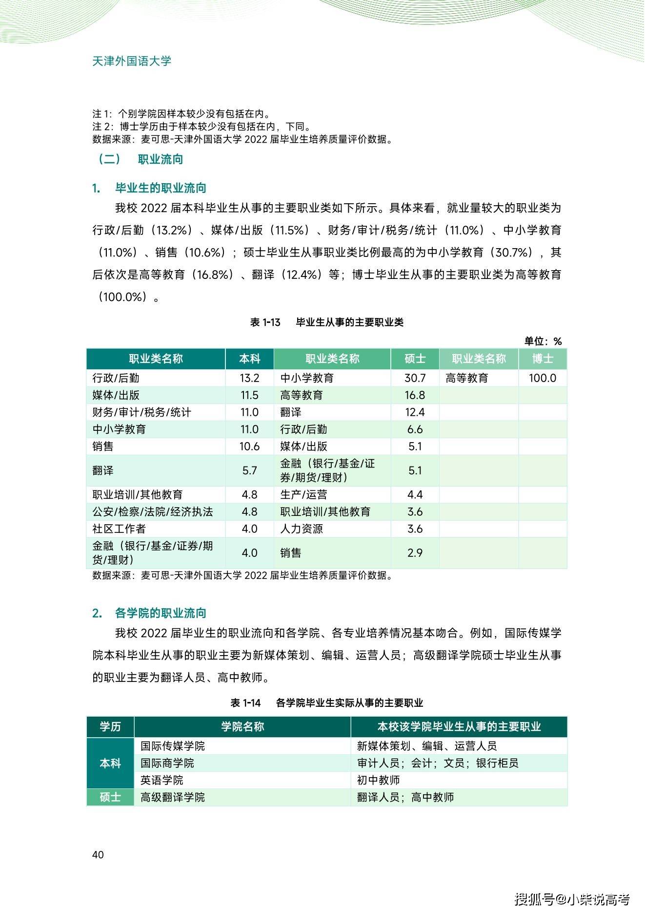 天津外国语大学2022届结业生就业量量陈述