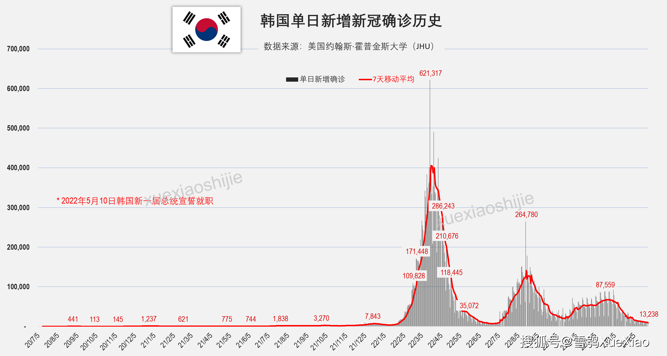 新冠肺炎疫情分布图图片