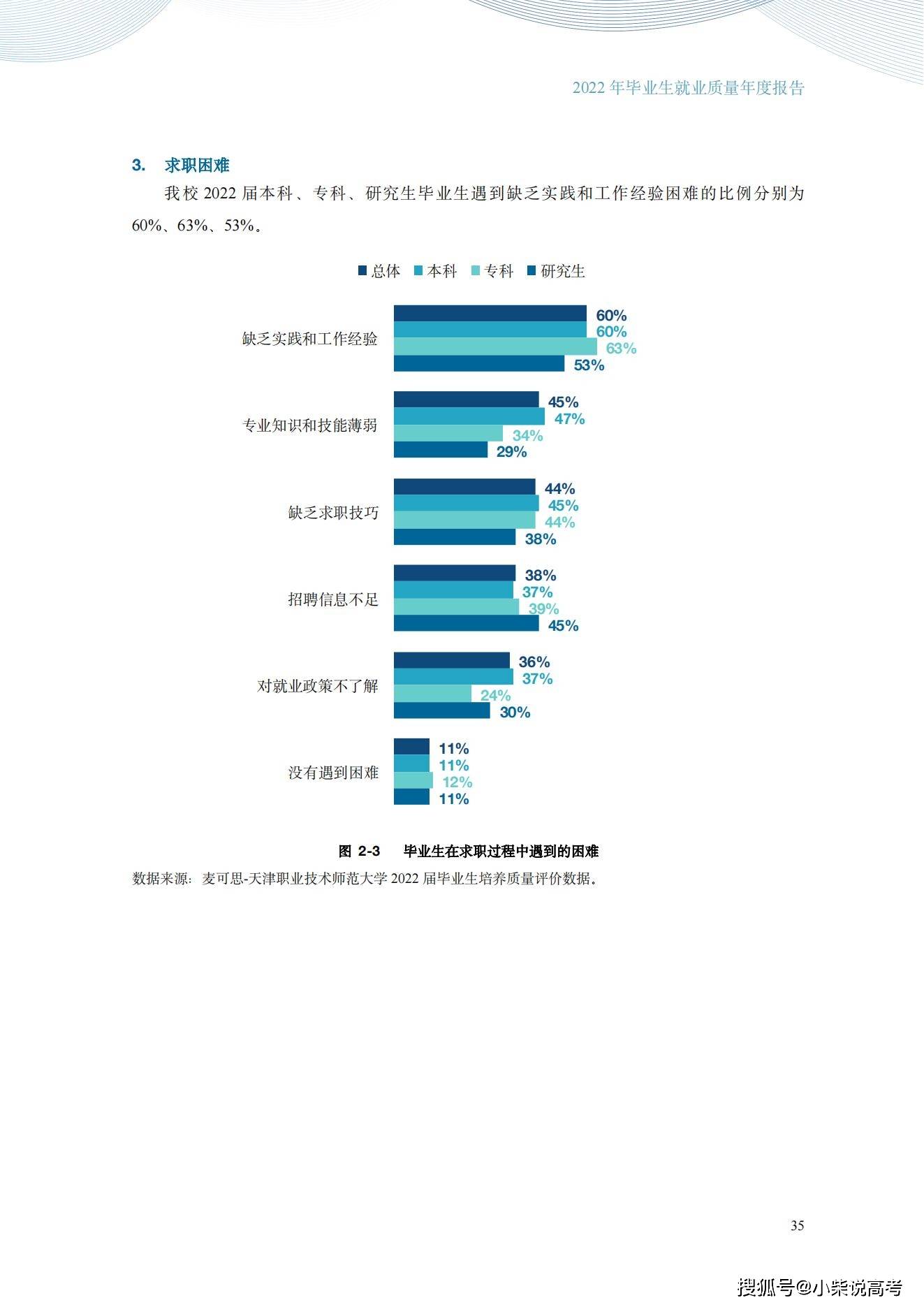 天津职业手艺师范大学2022届结业生就业量量陈述