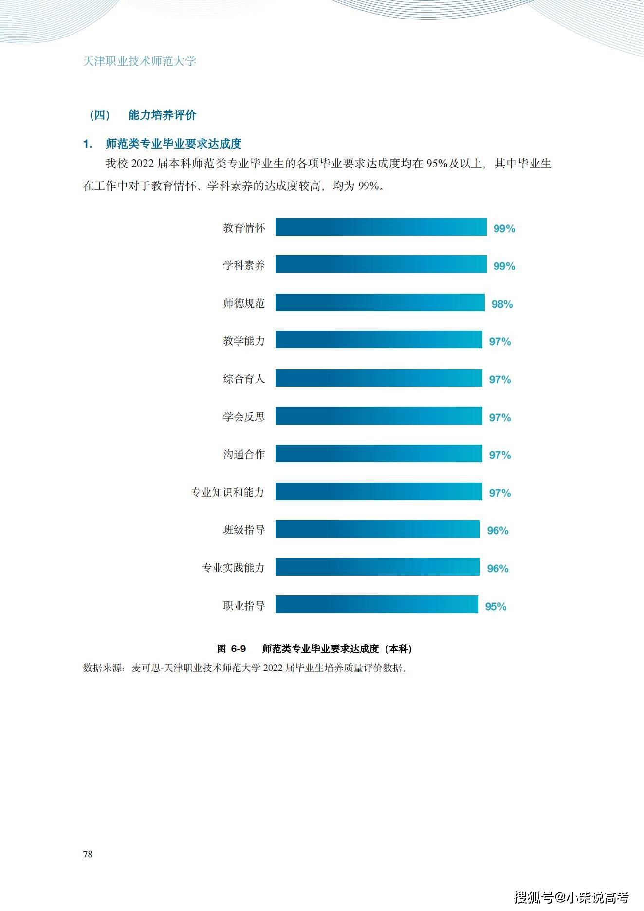 天津职业手艺师范大学2022届结业生就业量量陈述