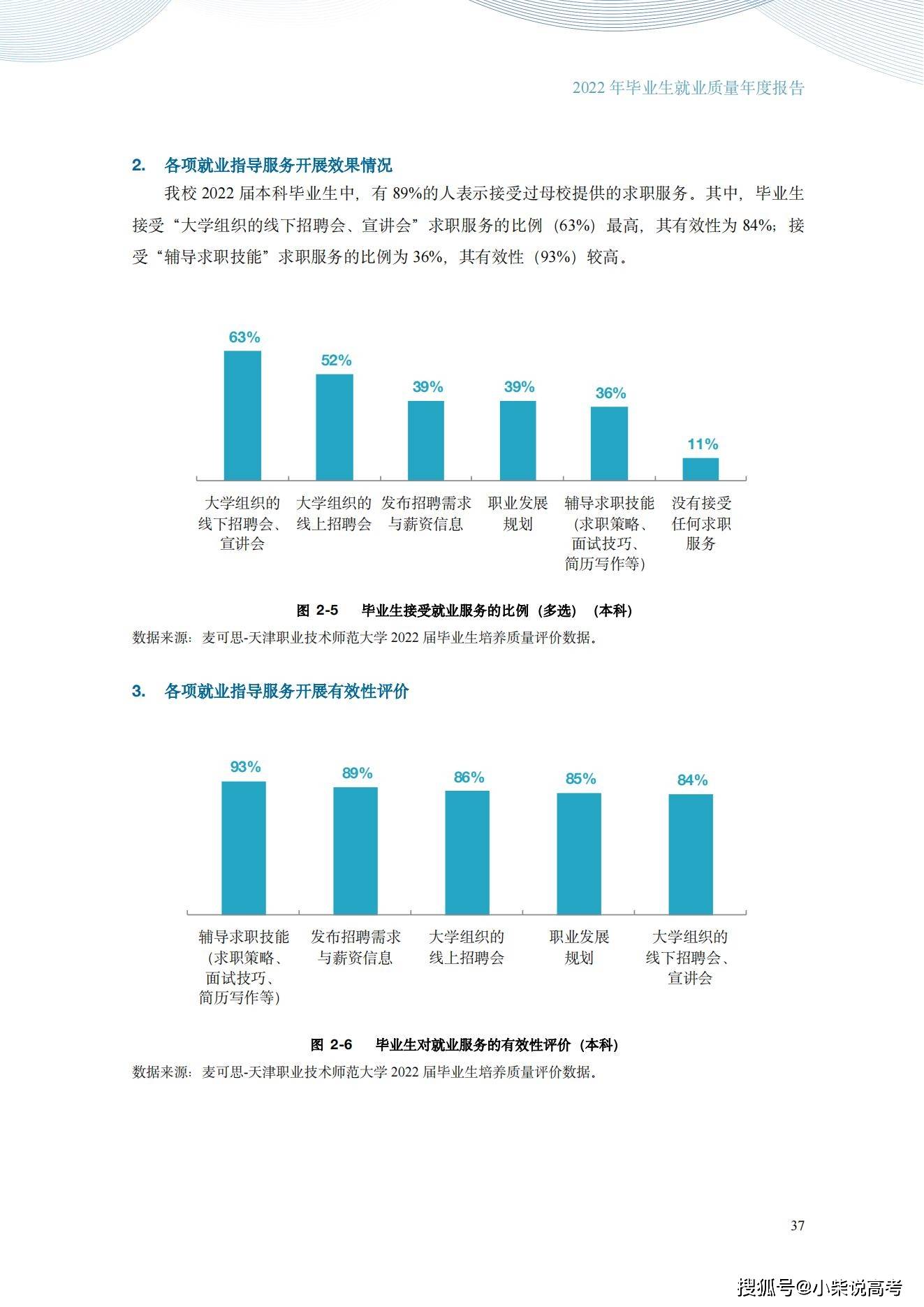 天津职业手艺师范大学2022届结业生就业量量陈述