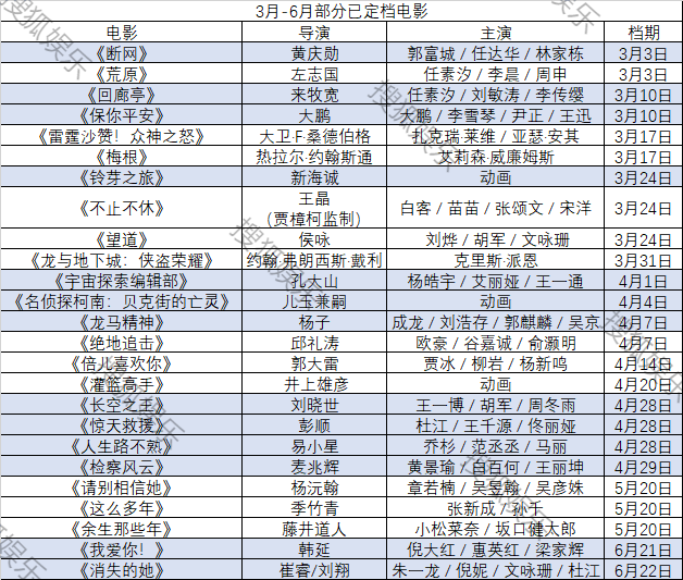 春节档后100多部新片待上映 2023年电影市场能满血复活吗？