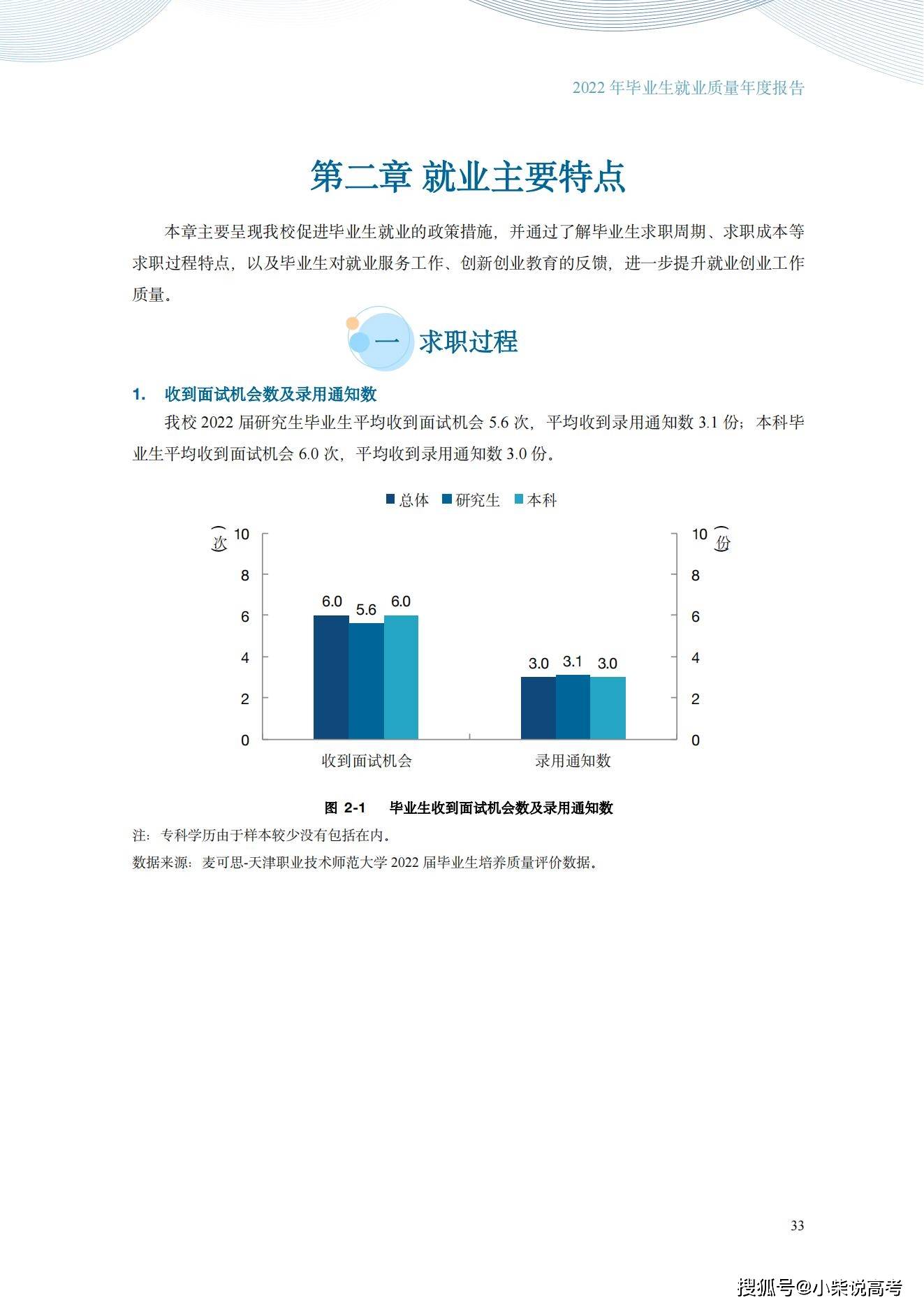 天津职业手艺师范大学2022届结业生就业量量陈述