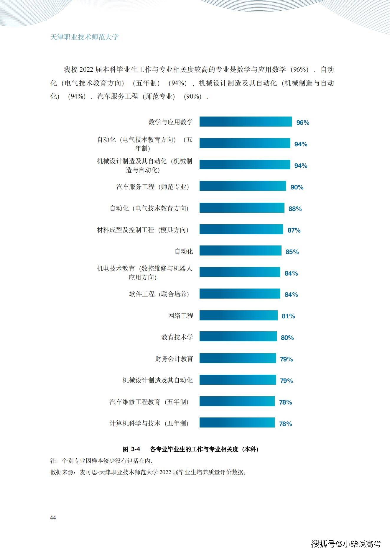 天津职业手艺师范大学2022届结业生就业量量陈述