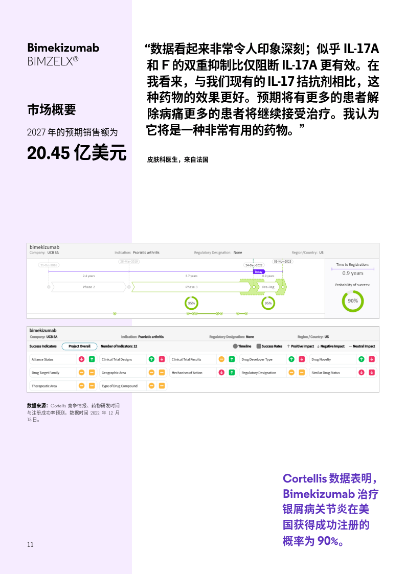 2023年最值得存眷的药物预测（附下载）