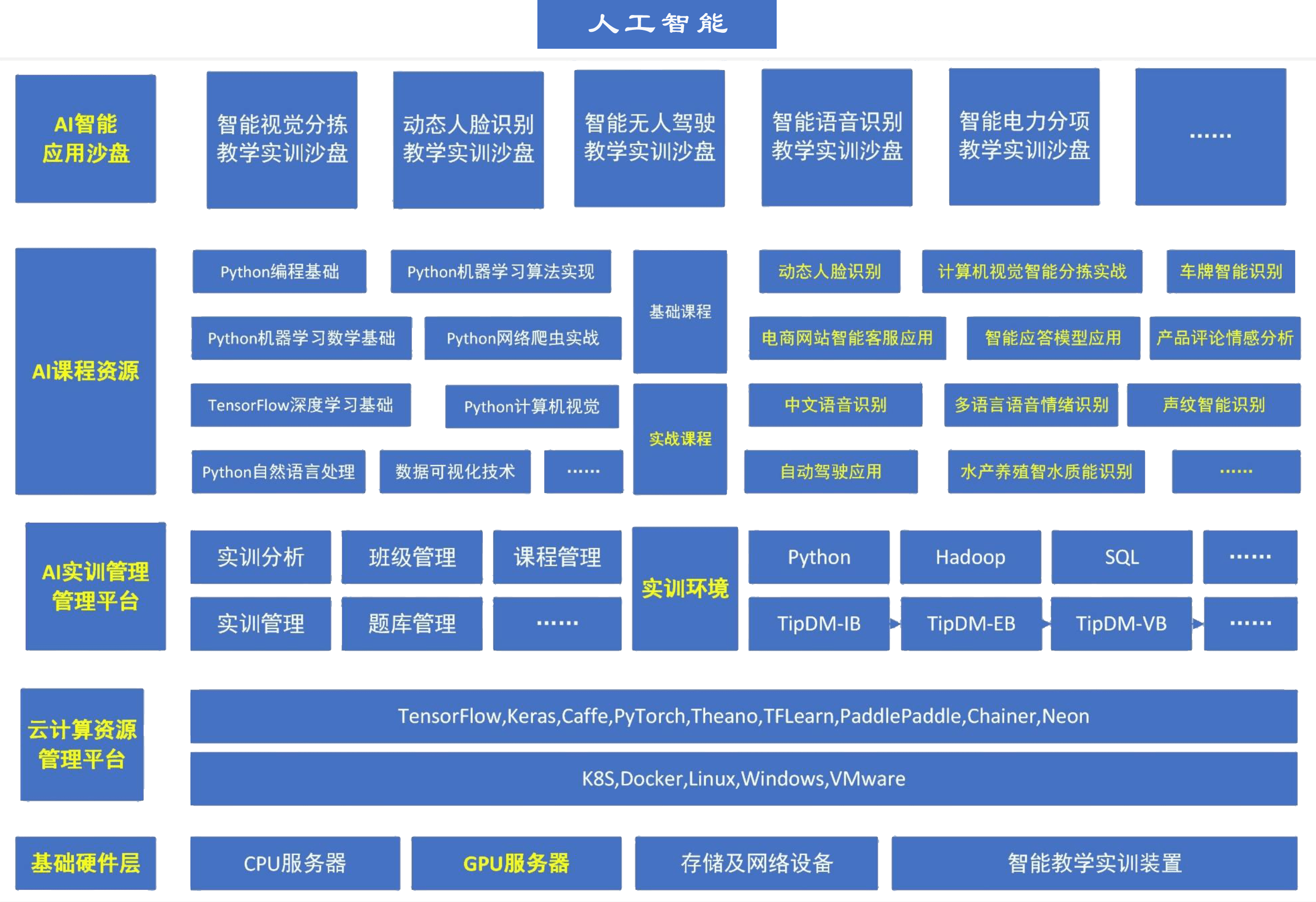 以下属于商务平台的包括=下面哪些是商务网站客户端技术