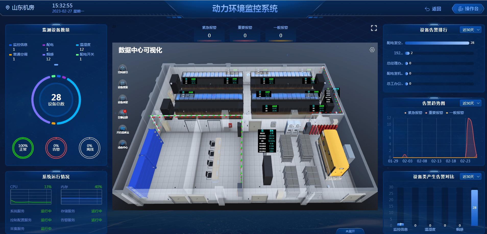 机房动环系统 智能监控系统平台解决企业核心需求_管理_环境设备_进行