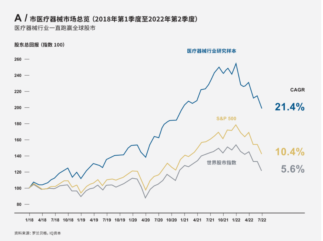 全球医疗器械行业发展分析：市场需求旺盛，欧美市场占比较高，国外医疗器械行业发展现状