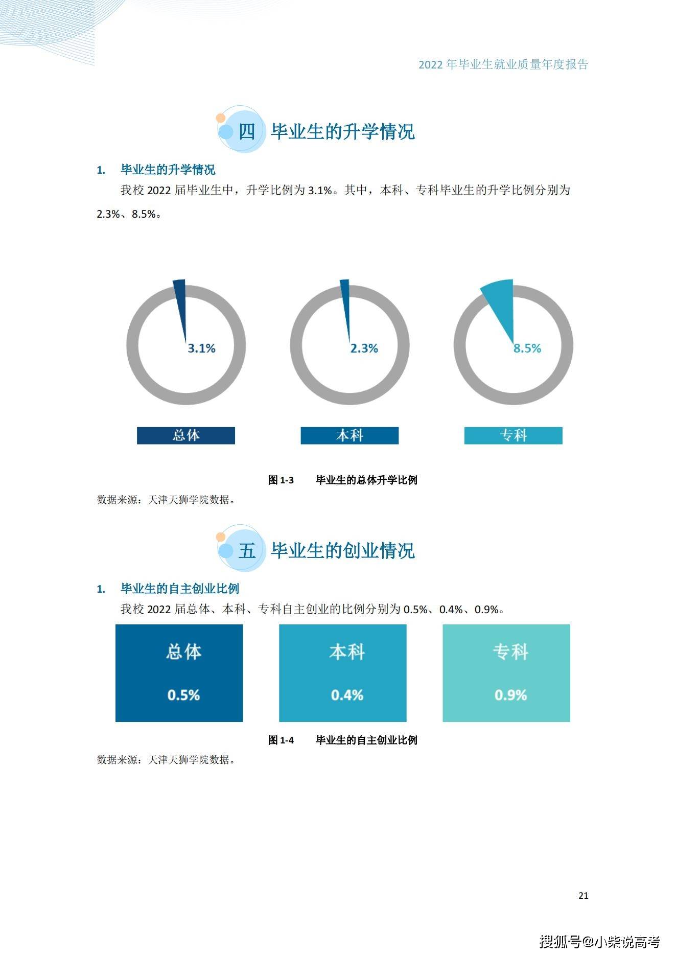 天津天狮学院2022届结业生就业量量陈述