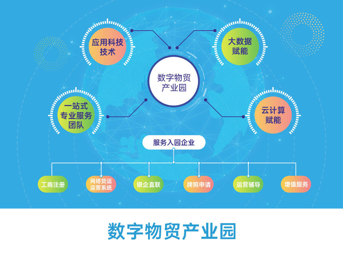 西昌物贸数字财产园哪家好