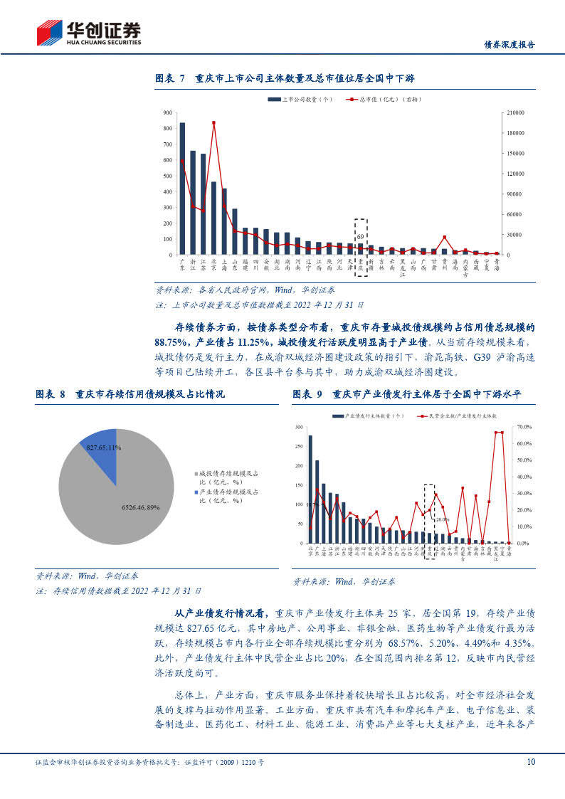 城投全景系列陈述：重庆，经济增长势头迅猛，越升为GDP“第四城”（附下载）