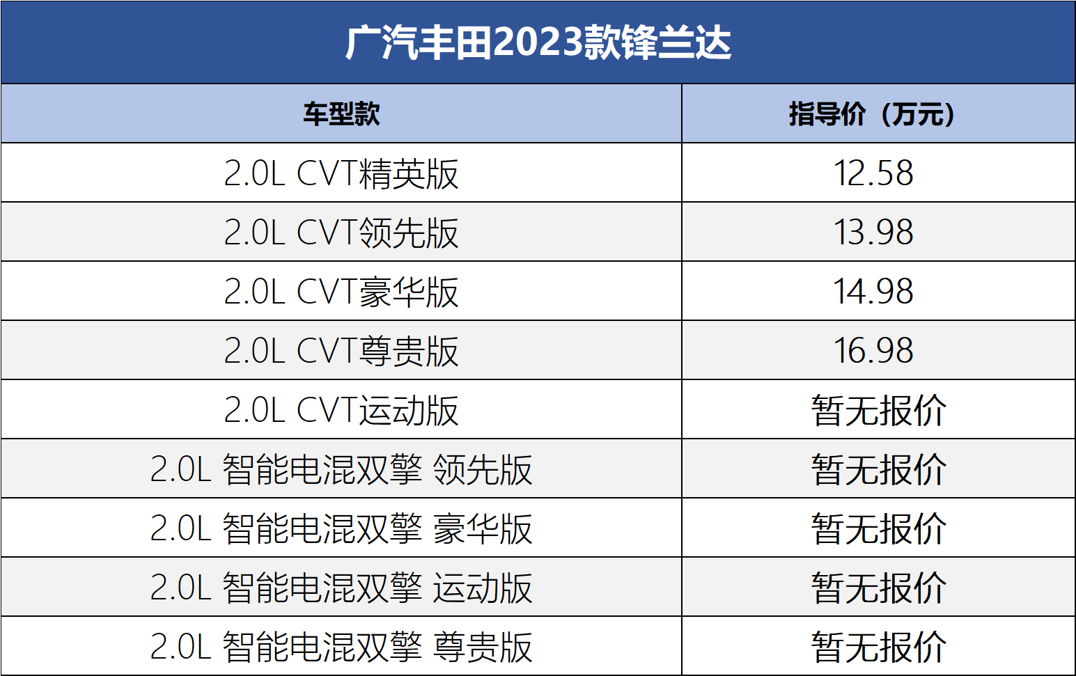 广汽丰田价格表和图片图片