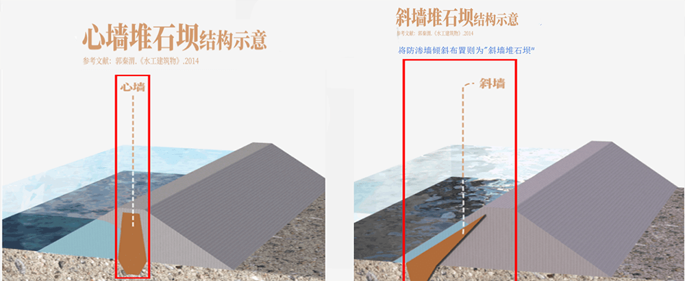 心墙坝和斜墙坝对比图片