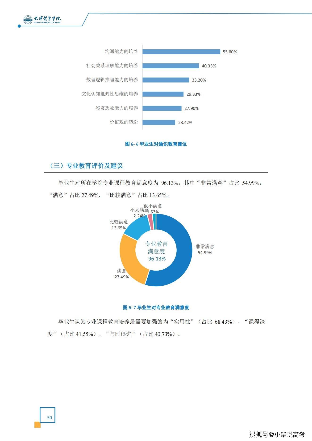 天津体育学院2022届结业生就业量量陈述