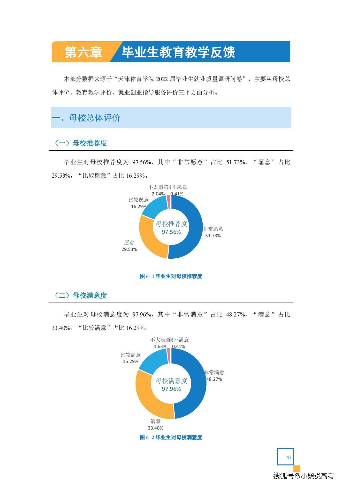 天津体育学院2022届结业生就业量量陈述