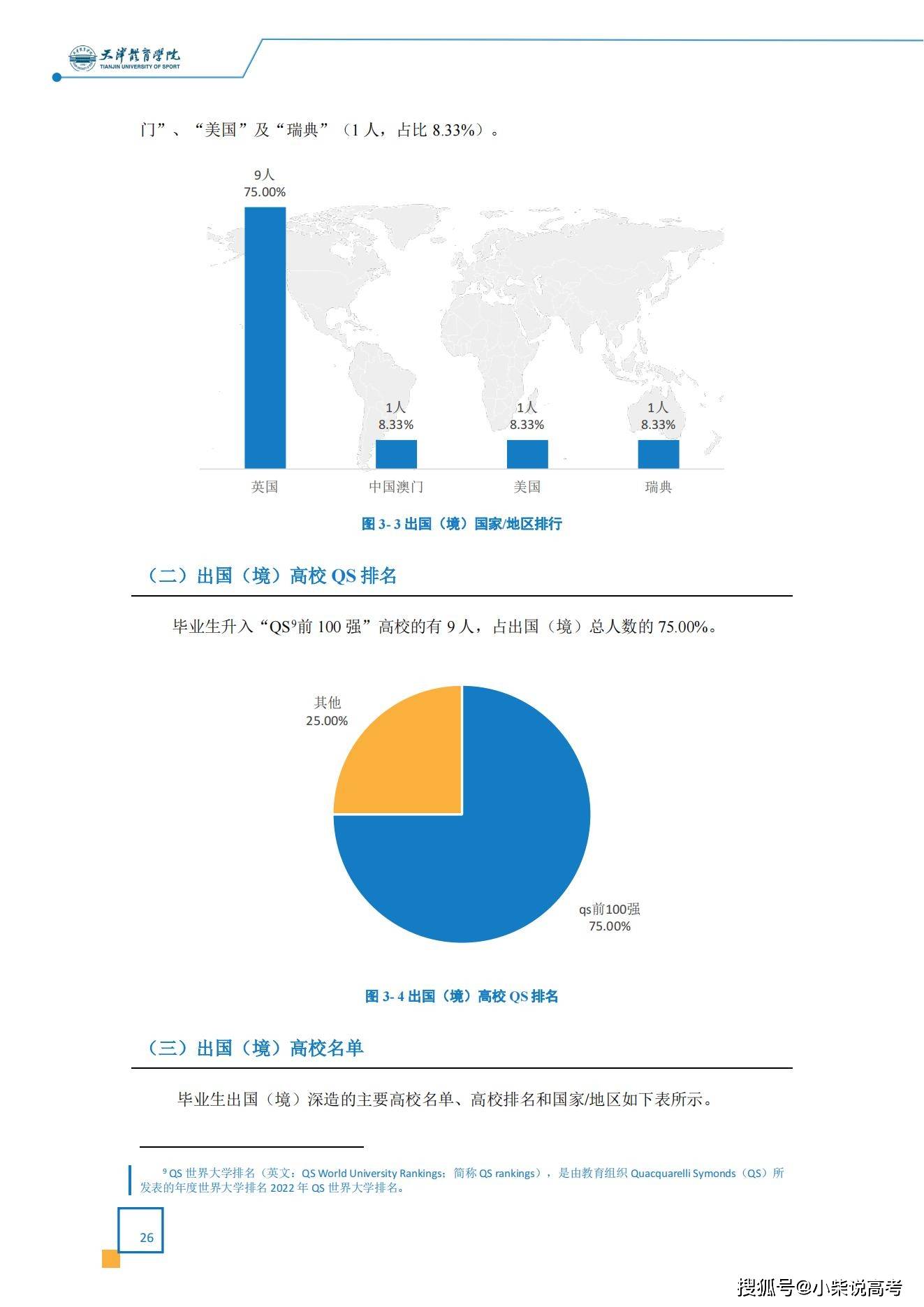 天津体育学院2022届结业生就业量量陈述