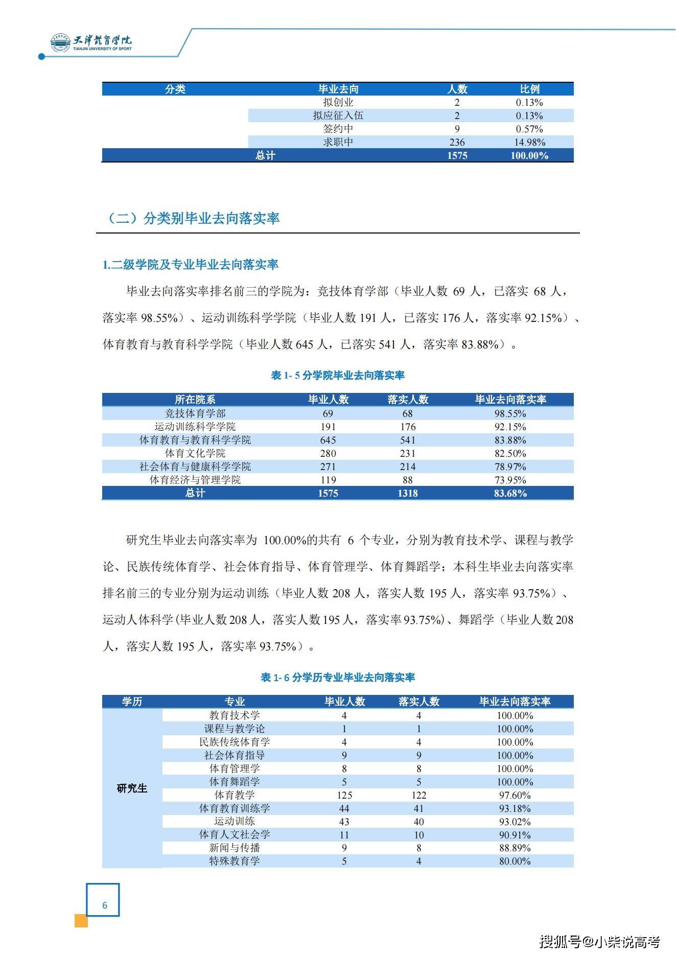 天津体育学院2022届结业生就业量量陈述