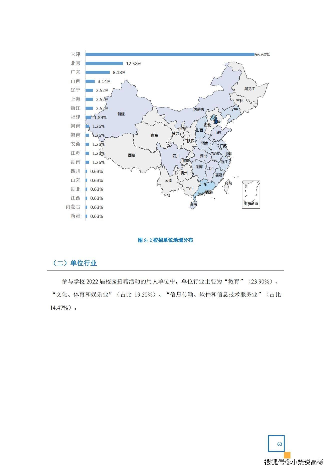 天津体育学院2022届结业生就业量量陈述