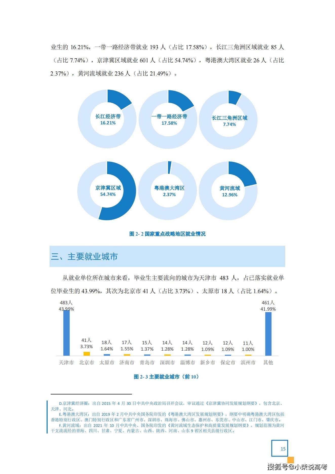 天津体育学院2022届结业生就业量量陈述