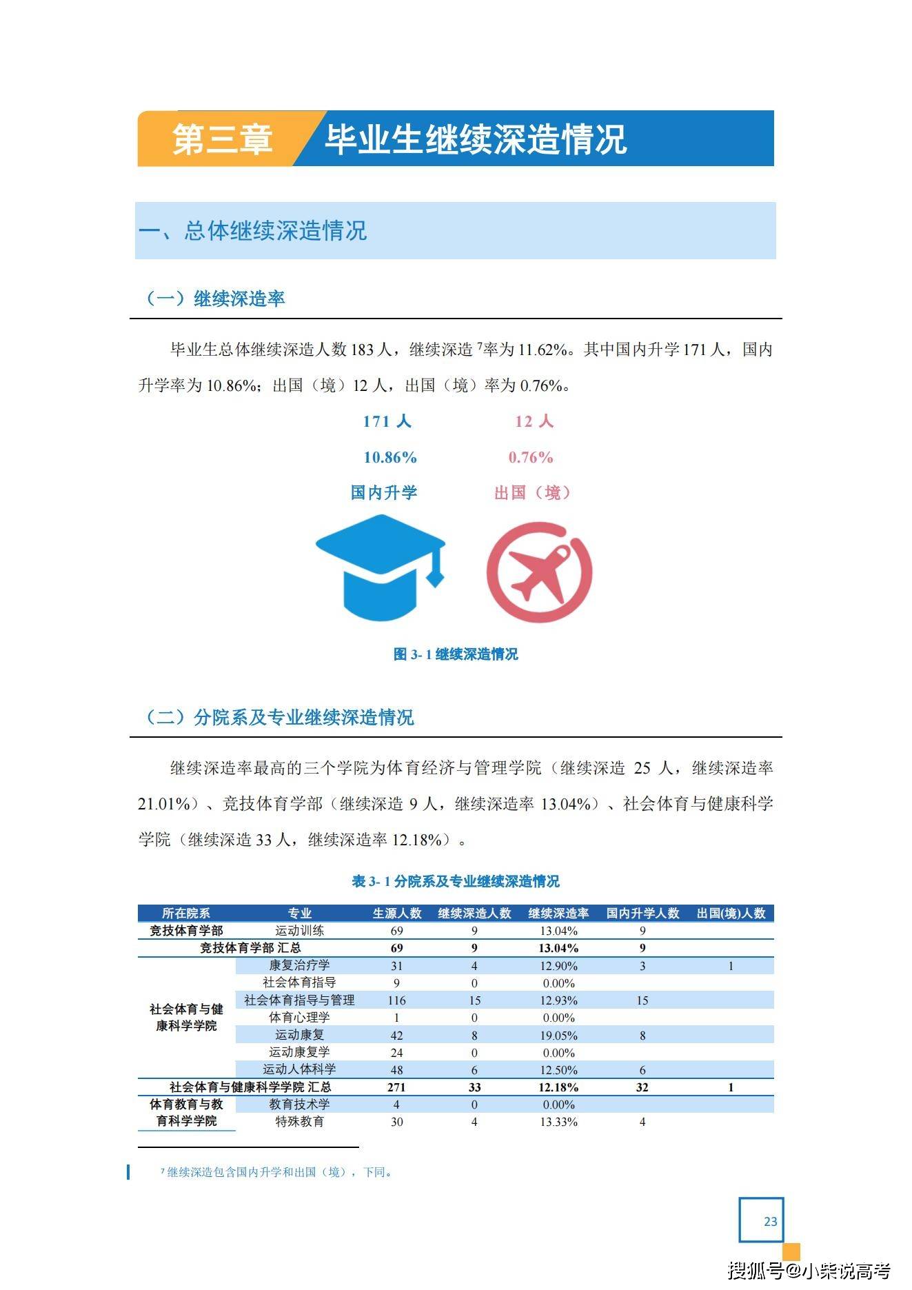 天津体育学院2022届结业生就业量量陈述